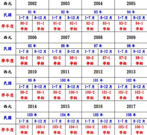 67歲屬什麼|十二生肖年份對照表 (西元、民國)